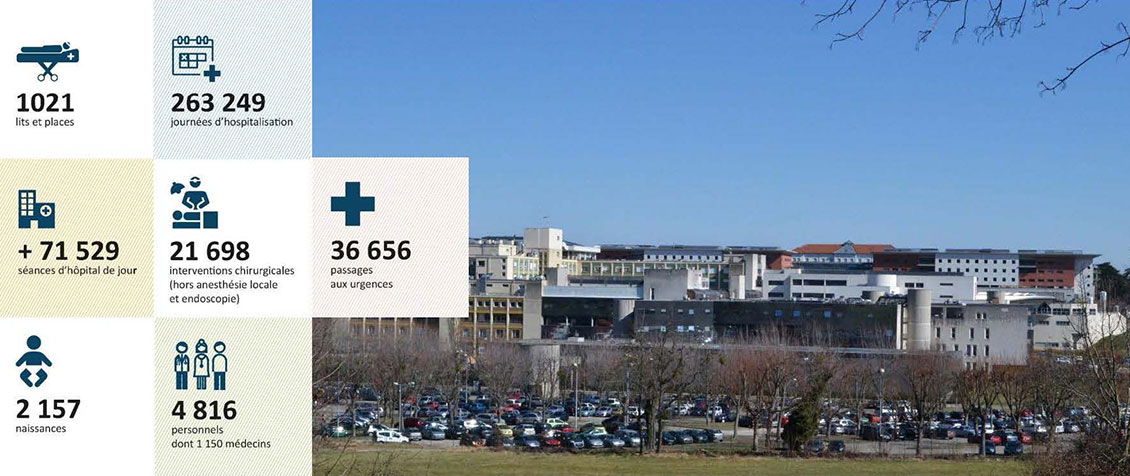 Hopital Lyon Sud Hospices Civils De Lyon Hcl