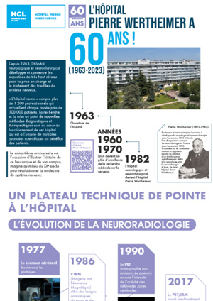 Aperçu de la fresque réalisée pour les 60 ans de l'hôpital Pierre Wertheimer