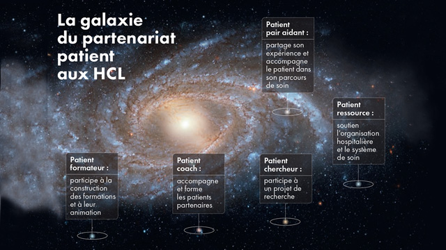 Vignette de la galaxie du partenariat patient
