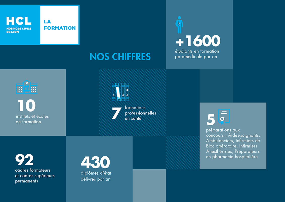 Les Ecoles Et Instituts De Formation Paramedicale Des Hcl Mediatheque Hcl