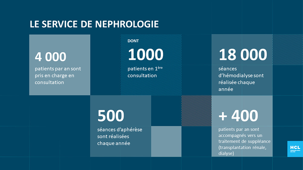 Le service de néphrologie en quelques chiffres