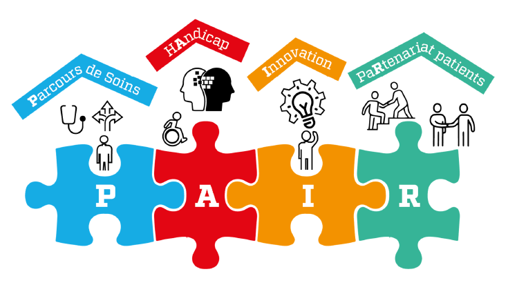 Logo PAIR : 4 pièces de puzzle. De gauche à droite : Parcours de Soin, Handicap, Innovation, Partenariat. Plusieurs illustration : un stéthoscope, 2 personnes qui se serrent la main, une personne avec une ampoule au dessus de la tête, une personne en fauteuil roulant, un chemin avec 3 voies