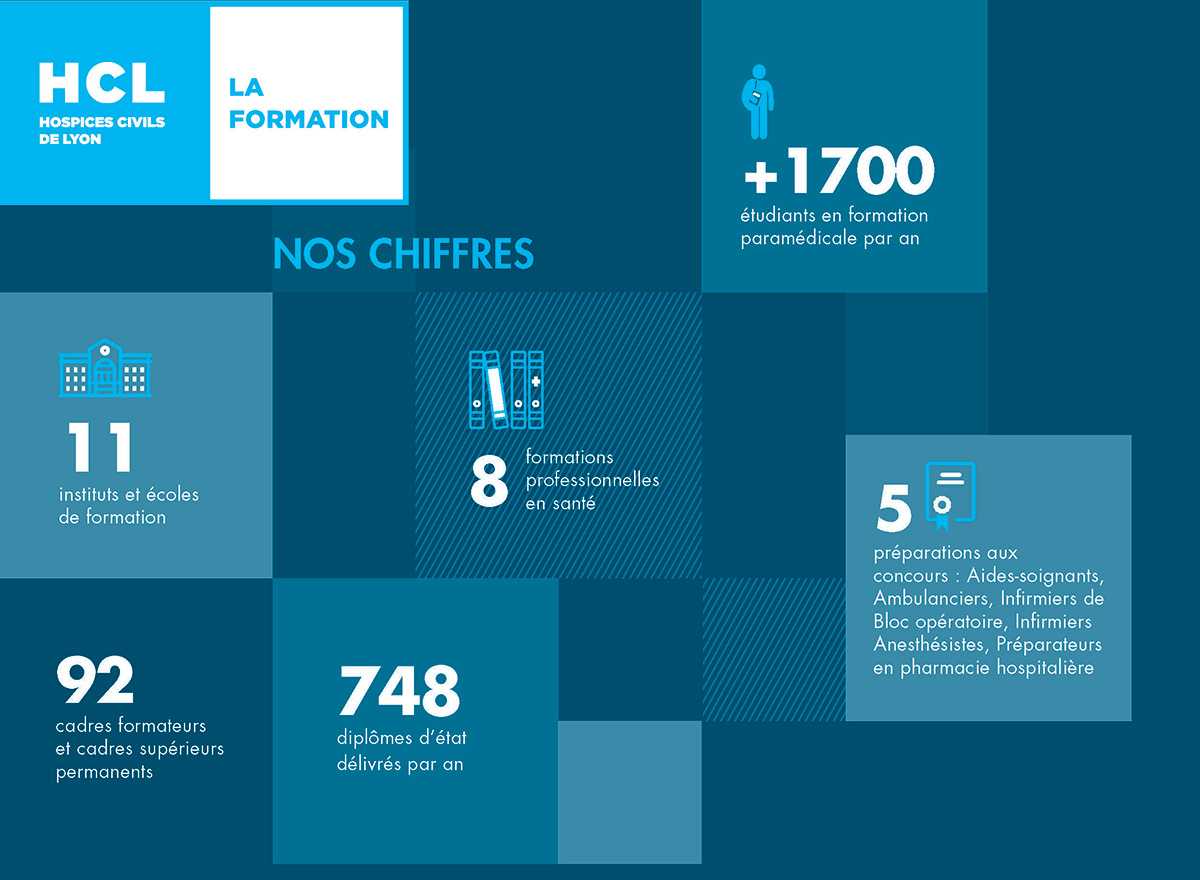 Instituts de formation paramédicale en chiffres