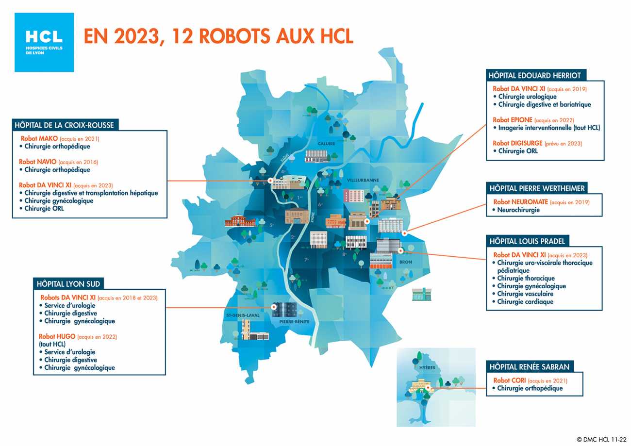En 2025, 13 robots aux HCL