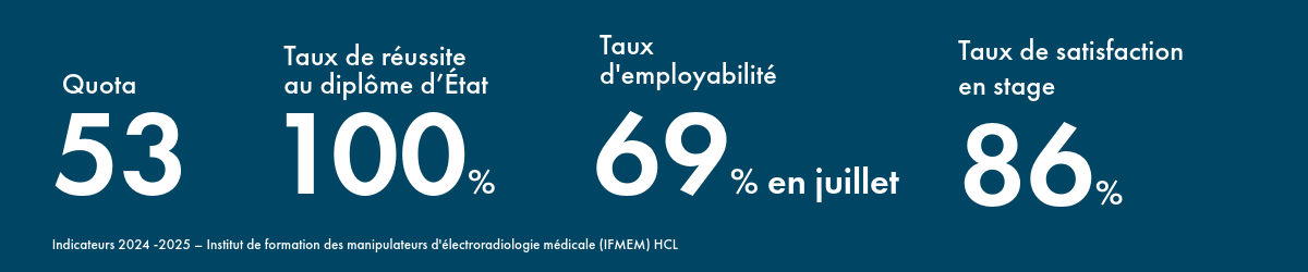 visuel montrant des chiffres écrits en blanc sur un fond bleu marine