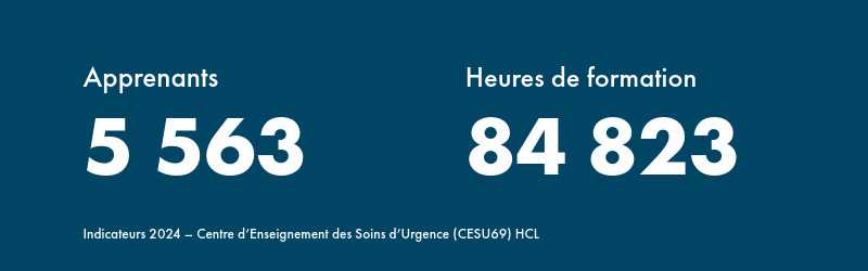 sur un fond bleu, des chiffres sont présentés : nombre d'apprenants (5500) et nombre d'heures de formation (84 000 heures)
