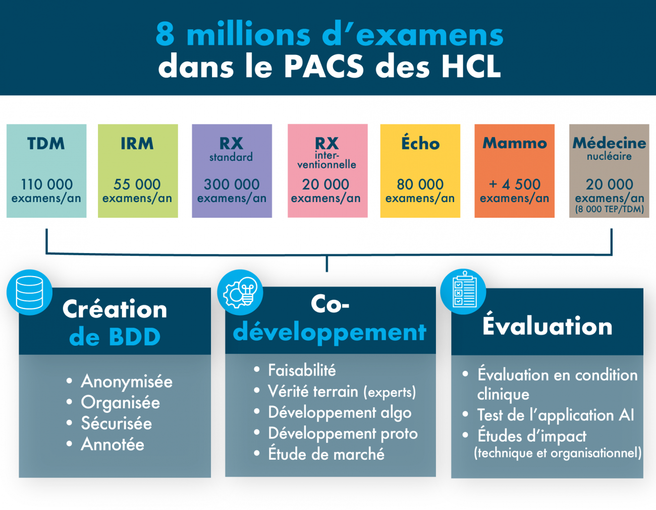 Colybri : 8 millions d'examens en imagerie