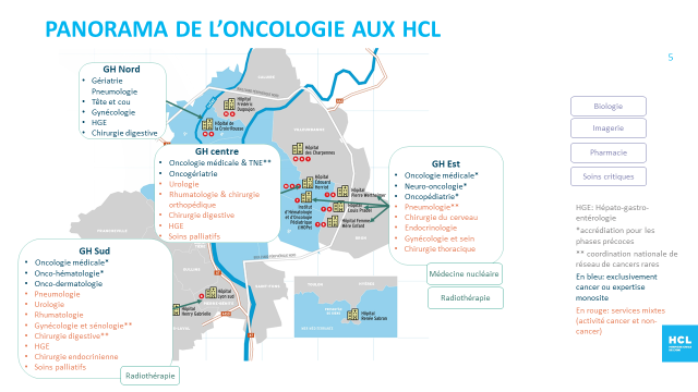 Panorama de l'oncologie aux HCL