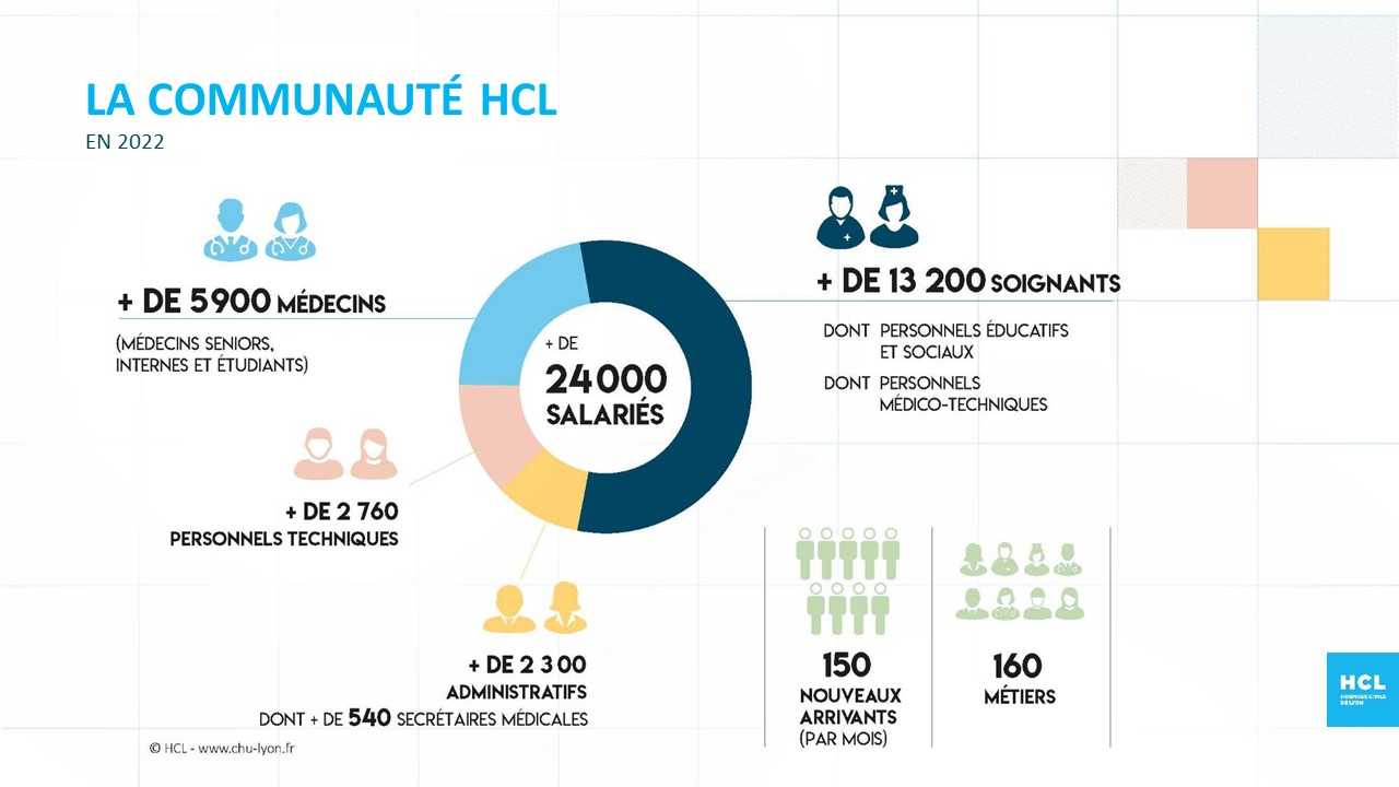 La communauté HCL en chiffres