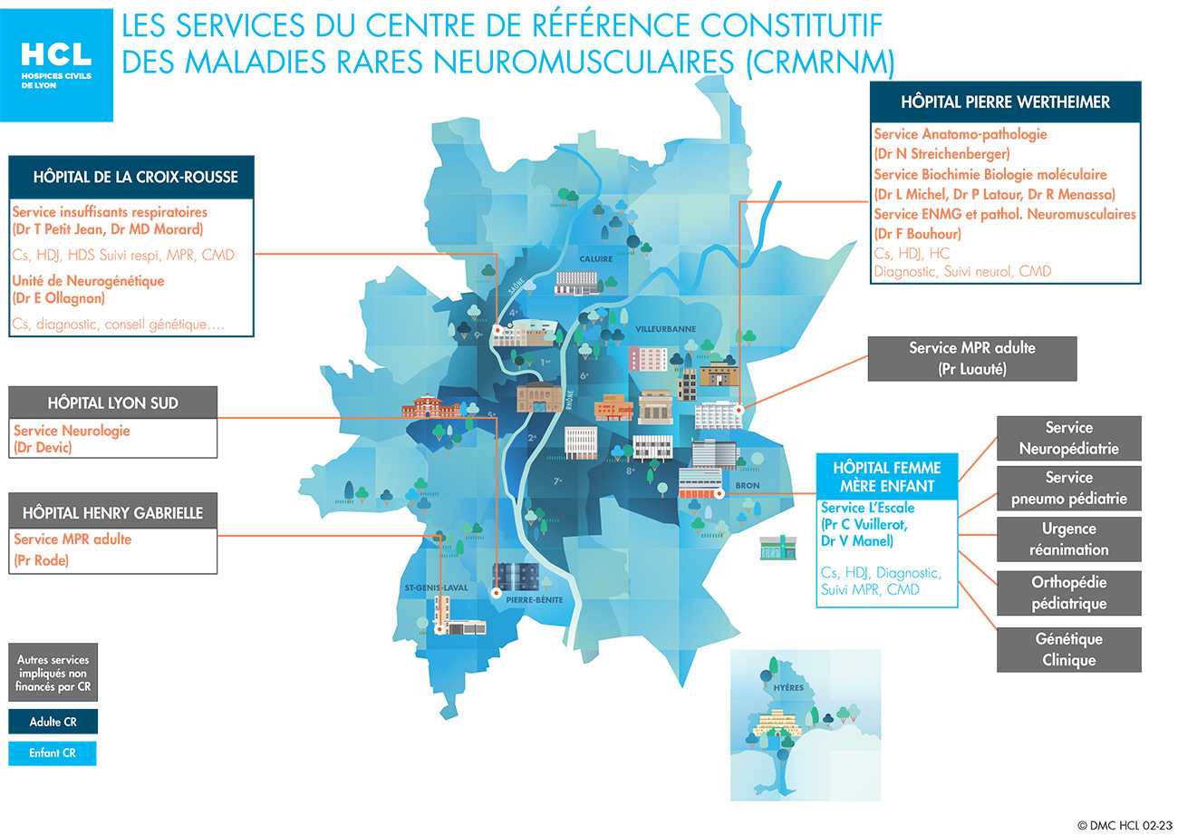Carte de la répartition du CRM NM sur plusieurs services des HCL