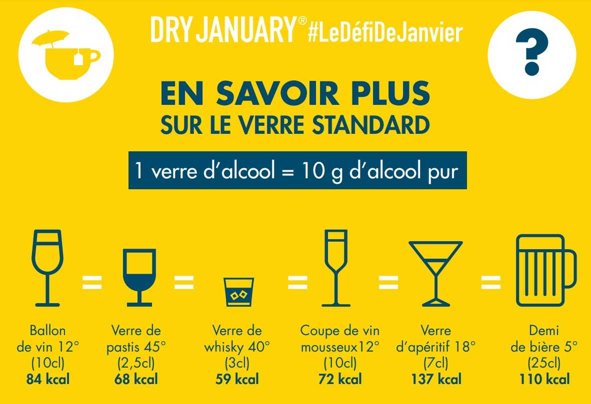 Les verres