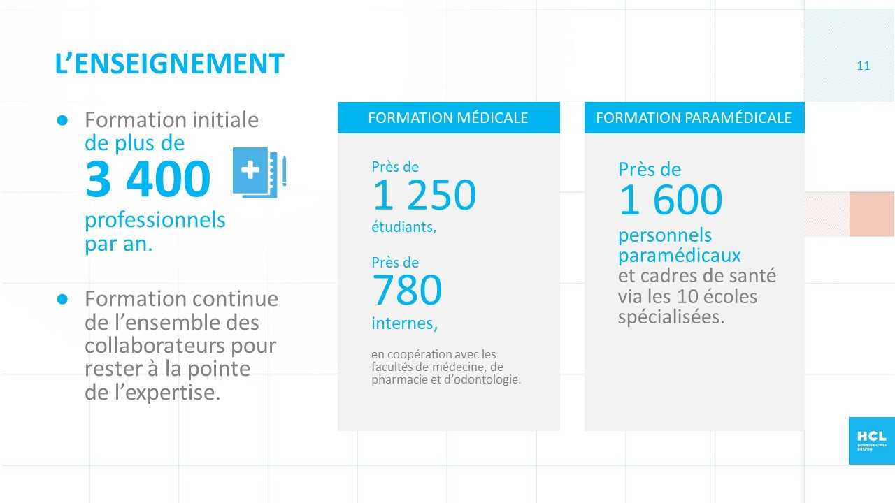 L'enseignement aux HCL en chiffres