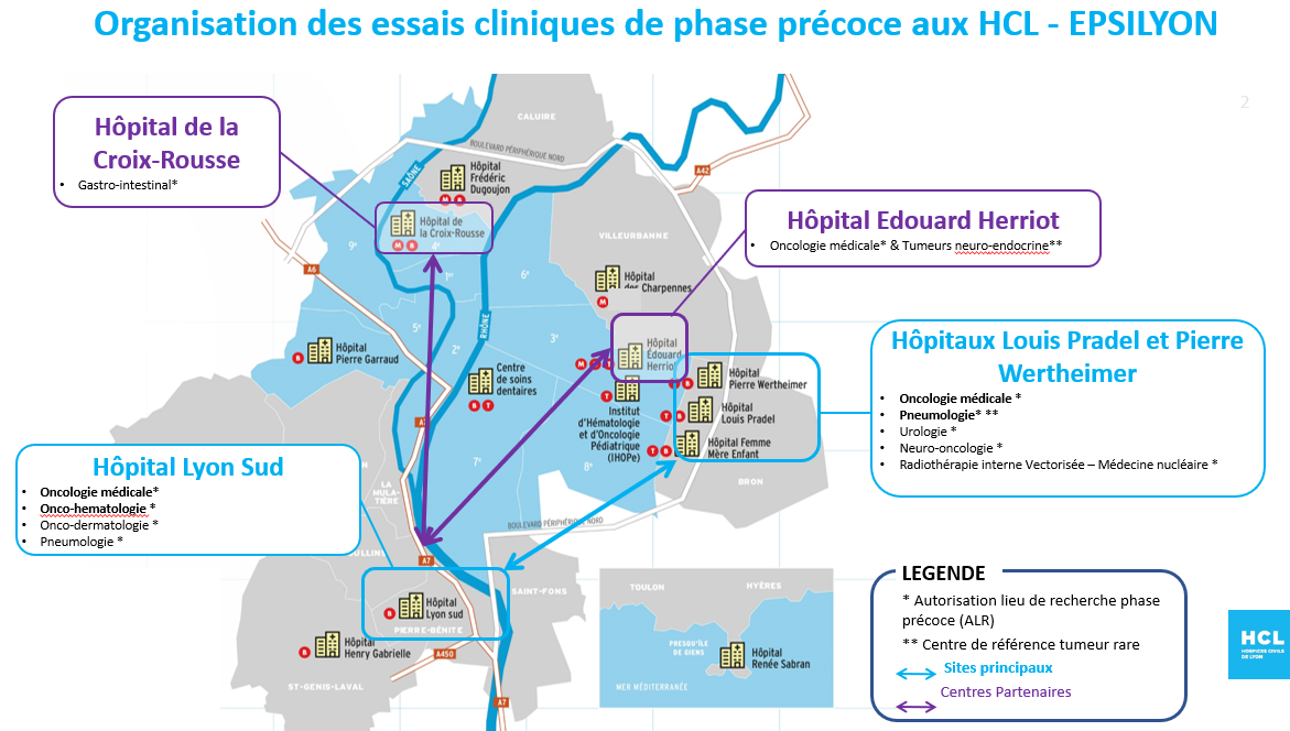 organisation des essais cliniques de phase précoce aux HCL
