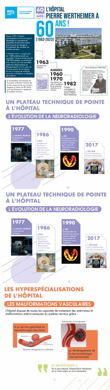 Fresque : 60 ans hôpital Pierre Wertheimer