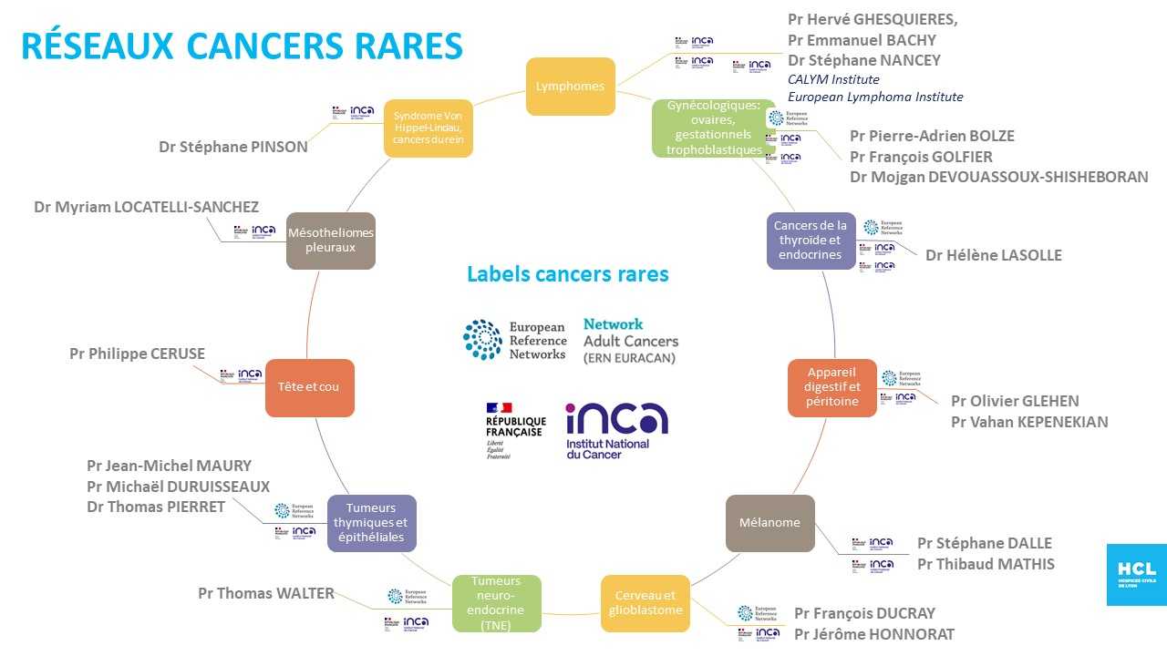 réseaux des cancers rares