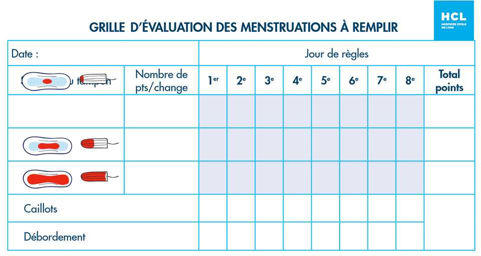 Règles abondantes | Fiche santé HCL