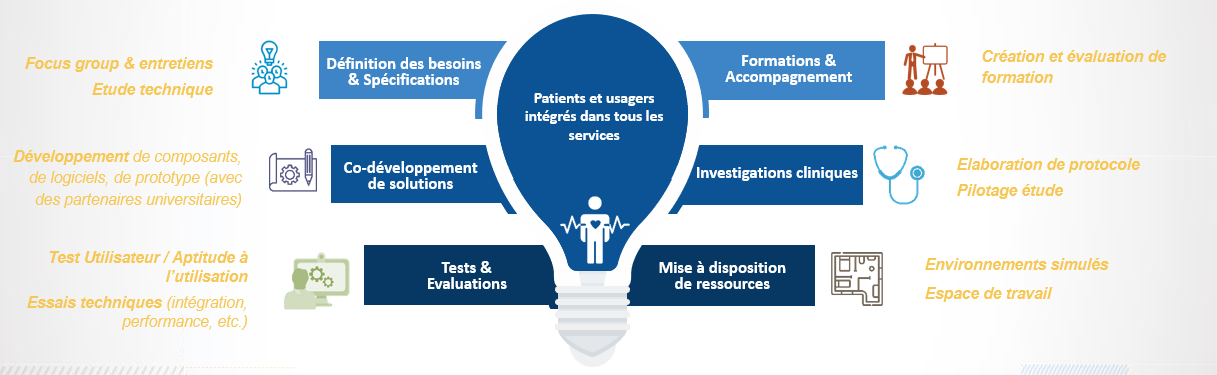 Services de la plateforme Station H