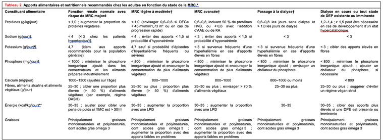 maladie des reins en 6 lettres maladie des reins en 6 lettres